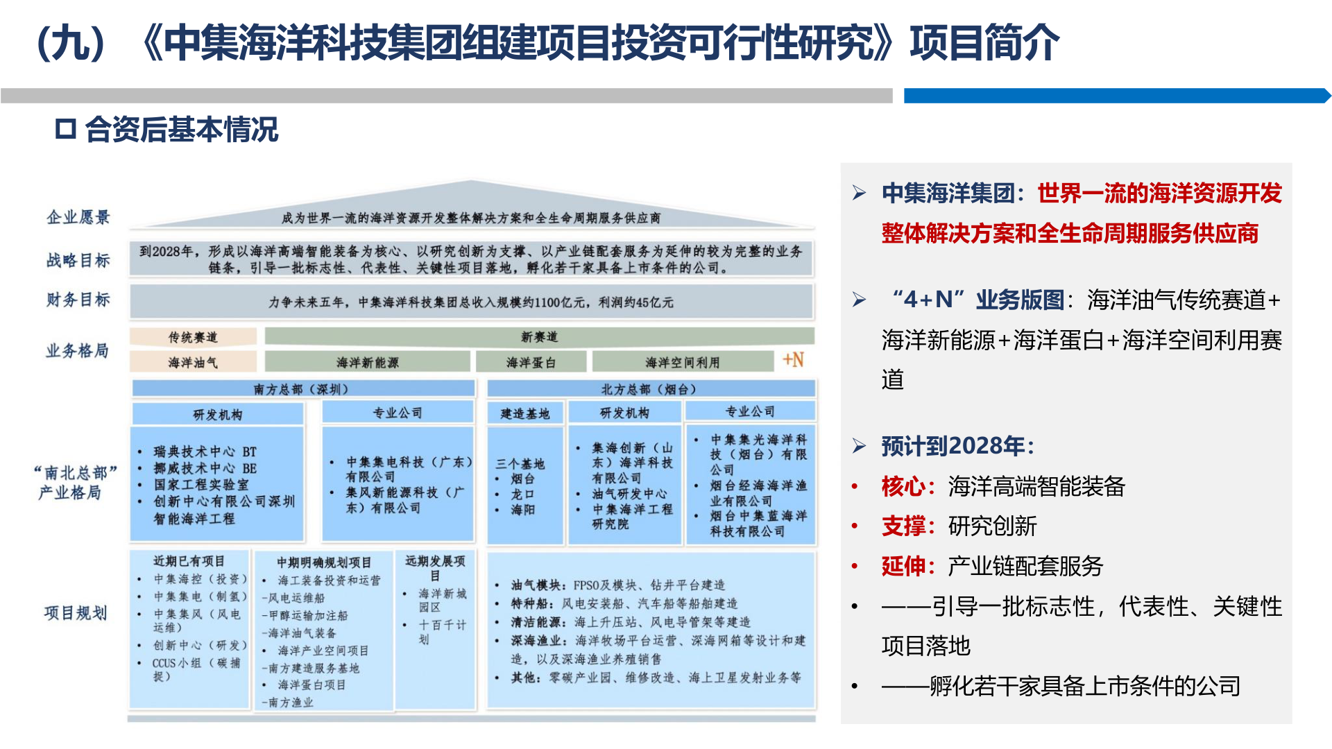中集海洋科技集团
