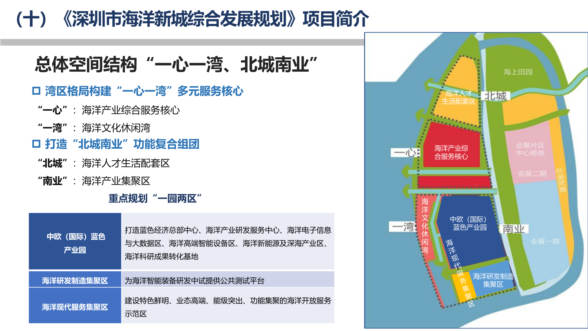 深圳市海洋新城综合发展规划