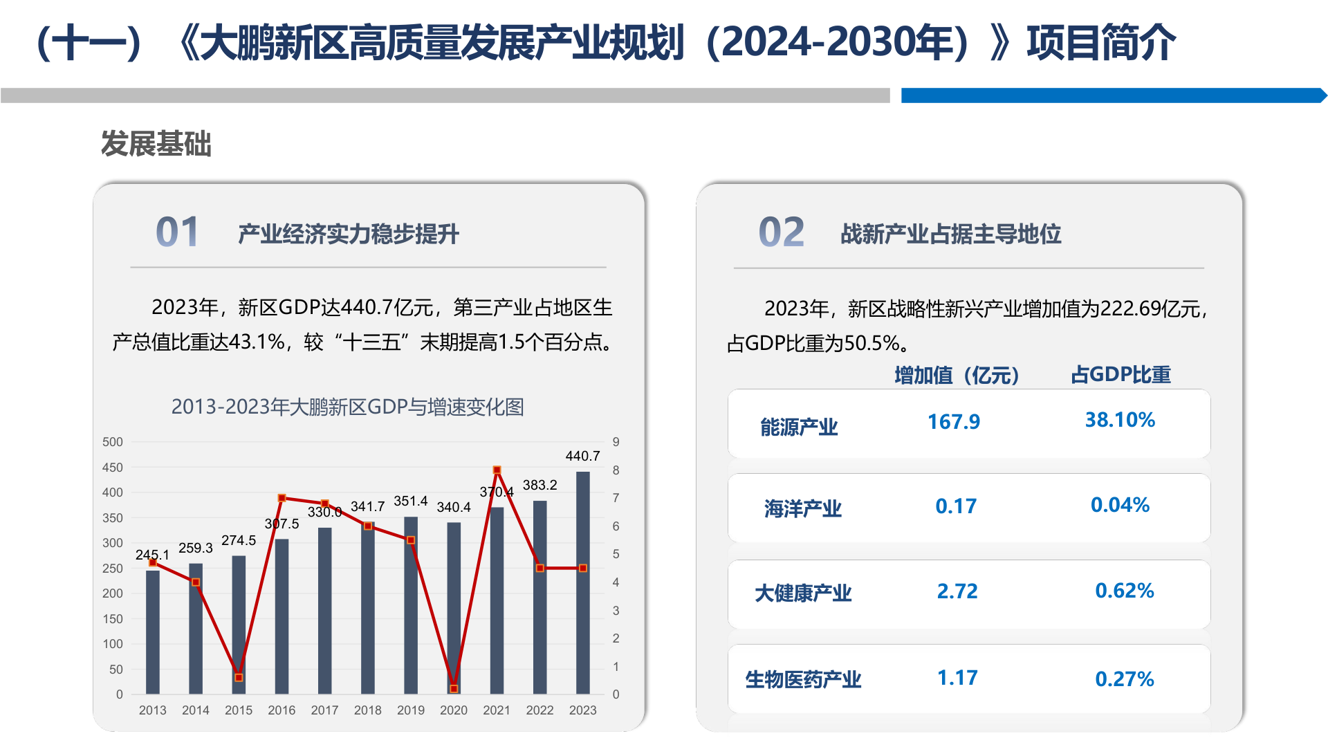 大鹏新区高质量发展产业规划